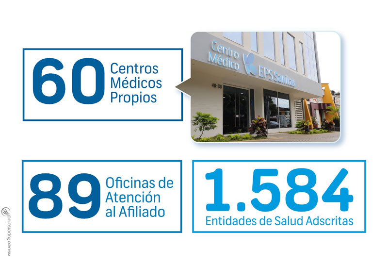 Cifras de centros médicos, oficinas de atención y prestadores externos.