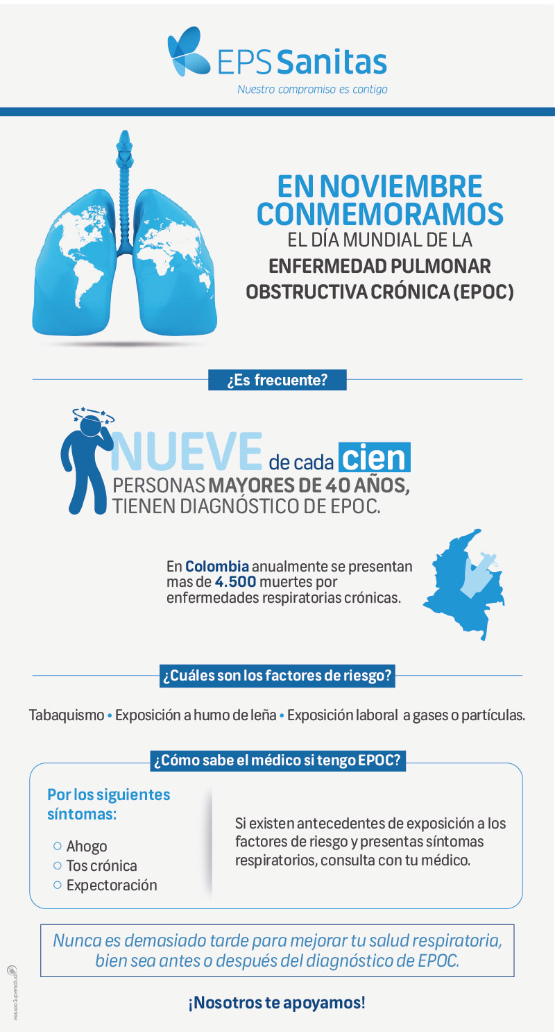 Día Mundial de la Enfermedad Pulmonar Obstructiva Crónica Día Mundial de la Enfermedad Pulmonar Obstructiva Crónica