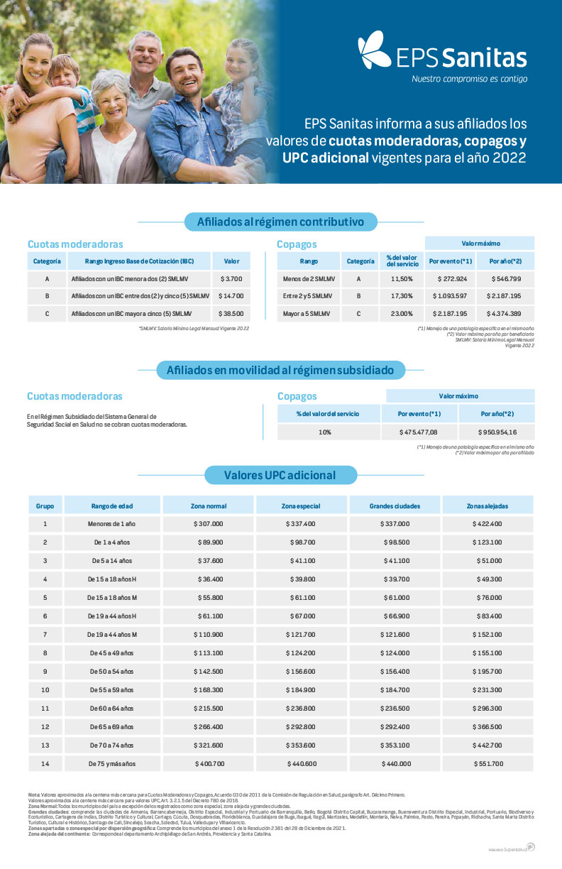 Cuotas moderadoras, copagos y UPC adicional 2022 Novedades EPS