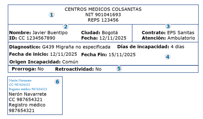 requisitos incapacidades