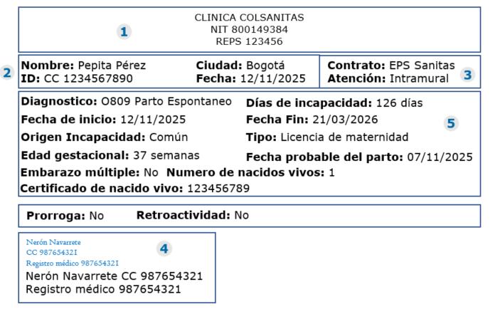 requisitos licencias