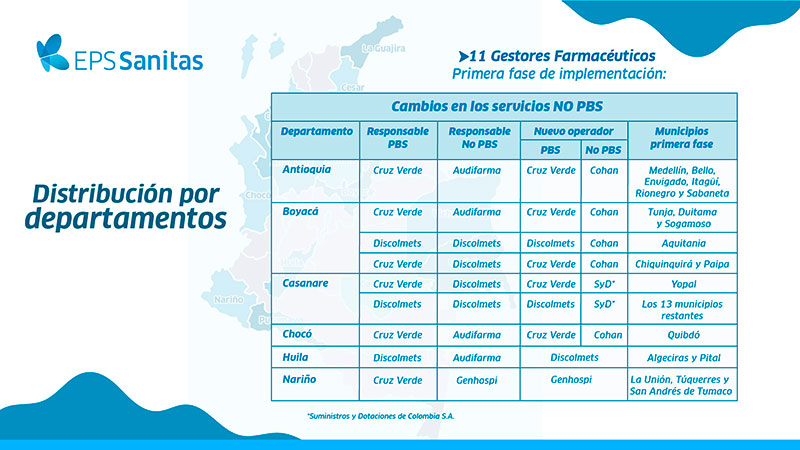 grafico gestores farmaceuticas