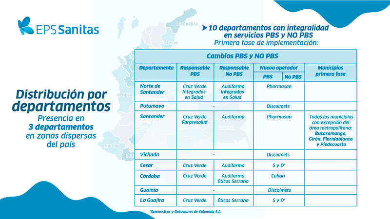 grafico gestores farmaceuticas 02