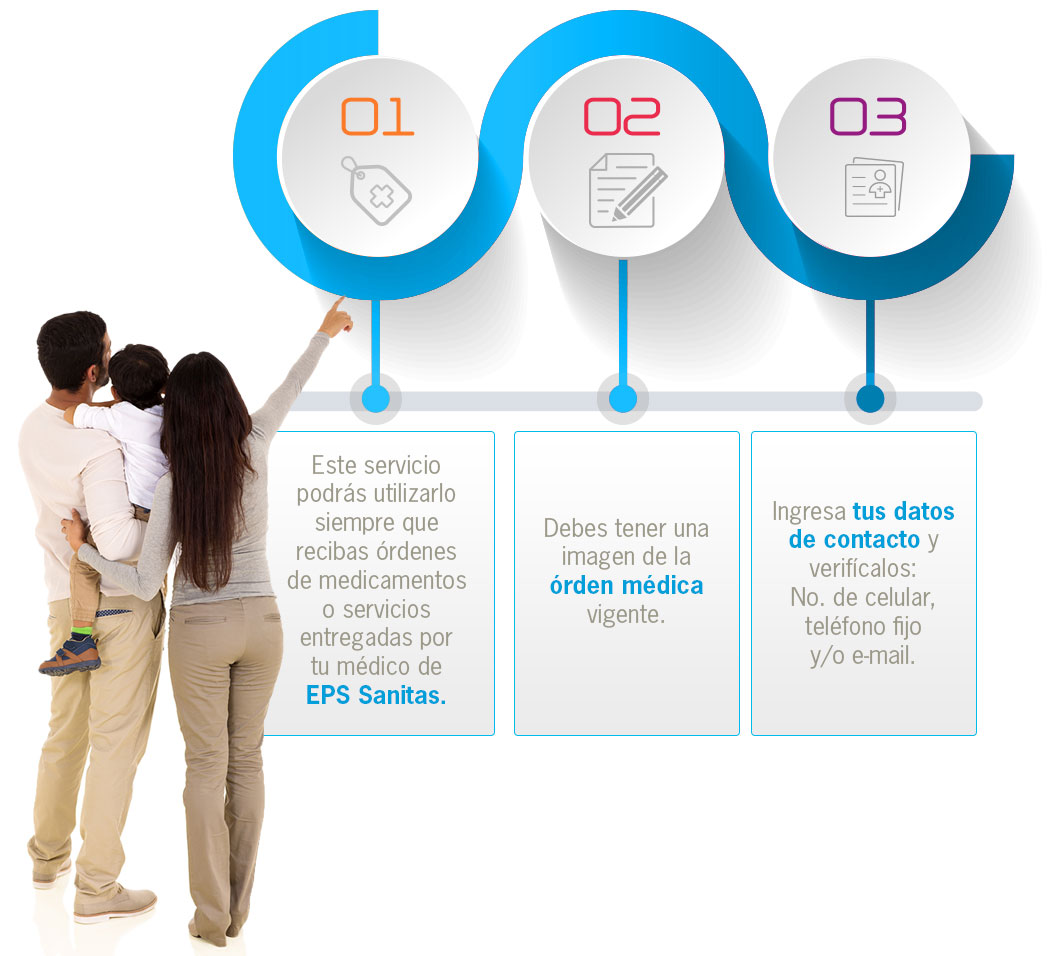 Infografía pasos 1, 2 y 3 y familia de espalda observando