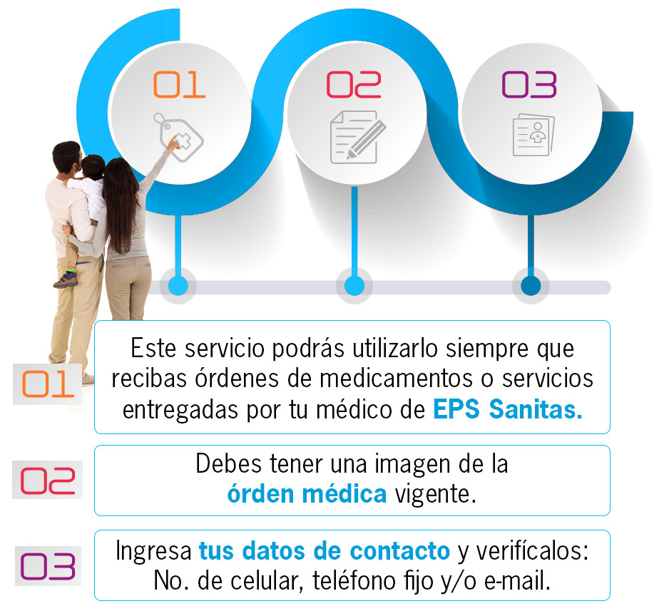 Infografía pasos 1, 2 y 3 y familia de espalda observando